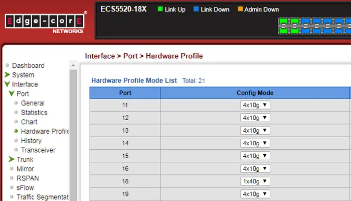 Edge Core Dashboard