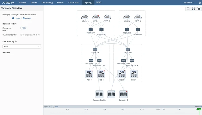 Arista topology
